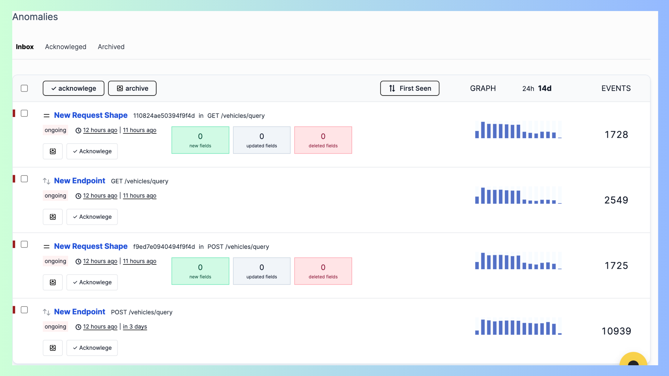 API Anomaly Dashboard on APIToolit