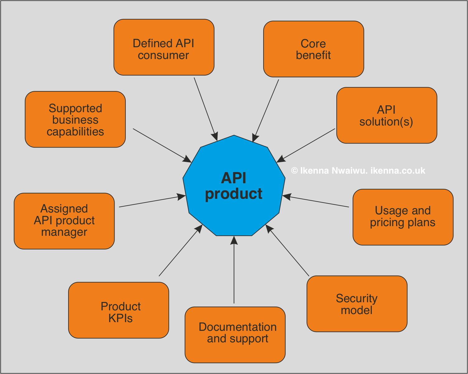 API as a Product