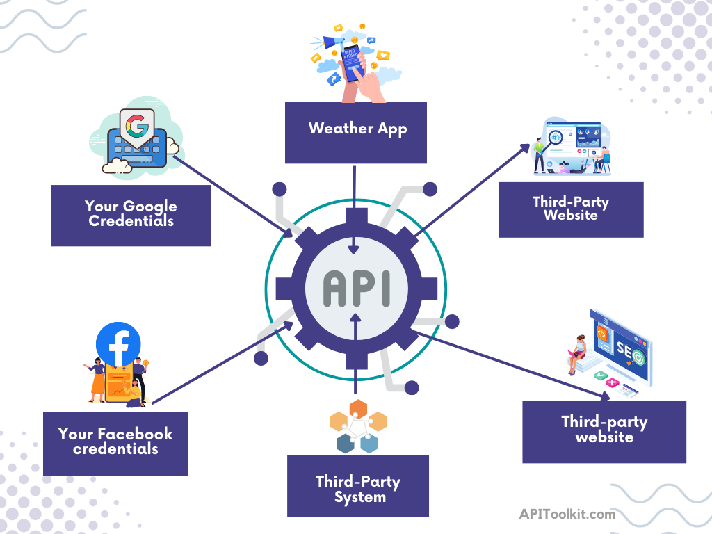 API Connectivity Infographic