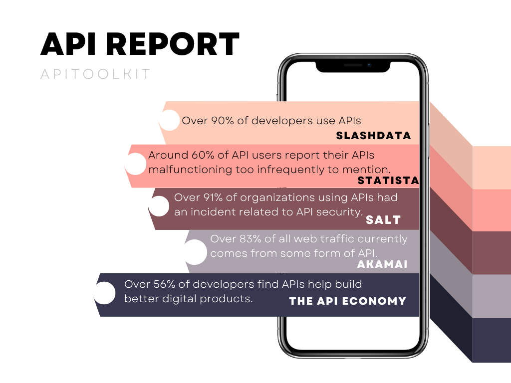 API Report and Trends Update