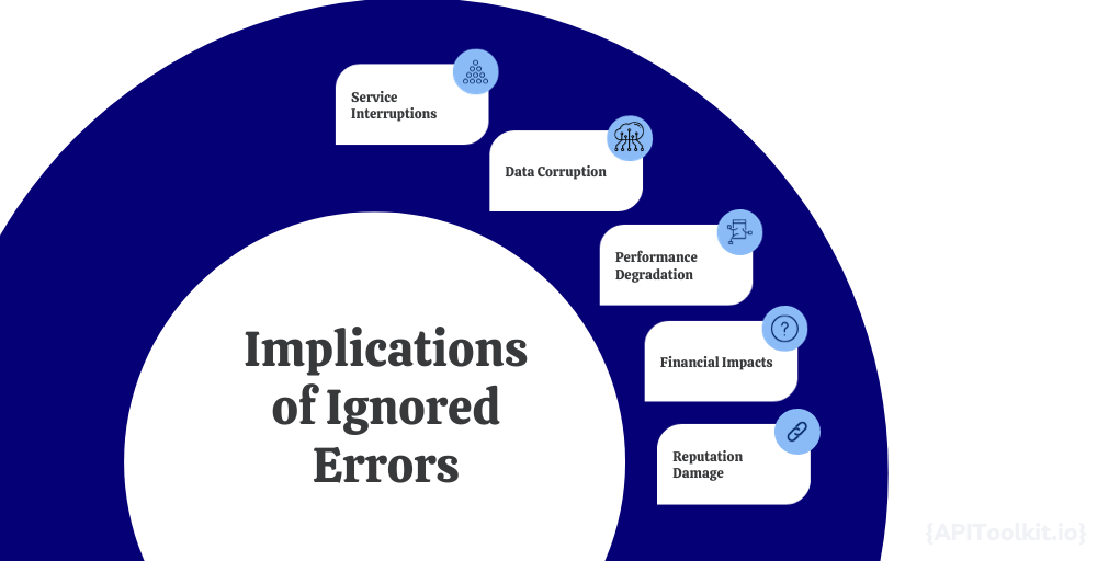 implication of ignored errors