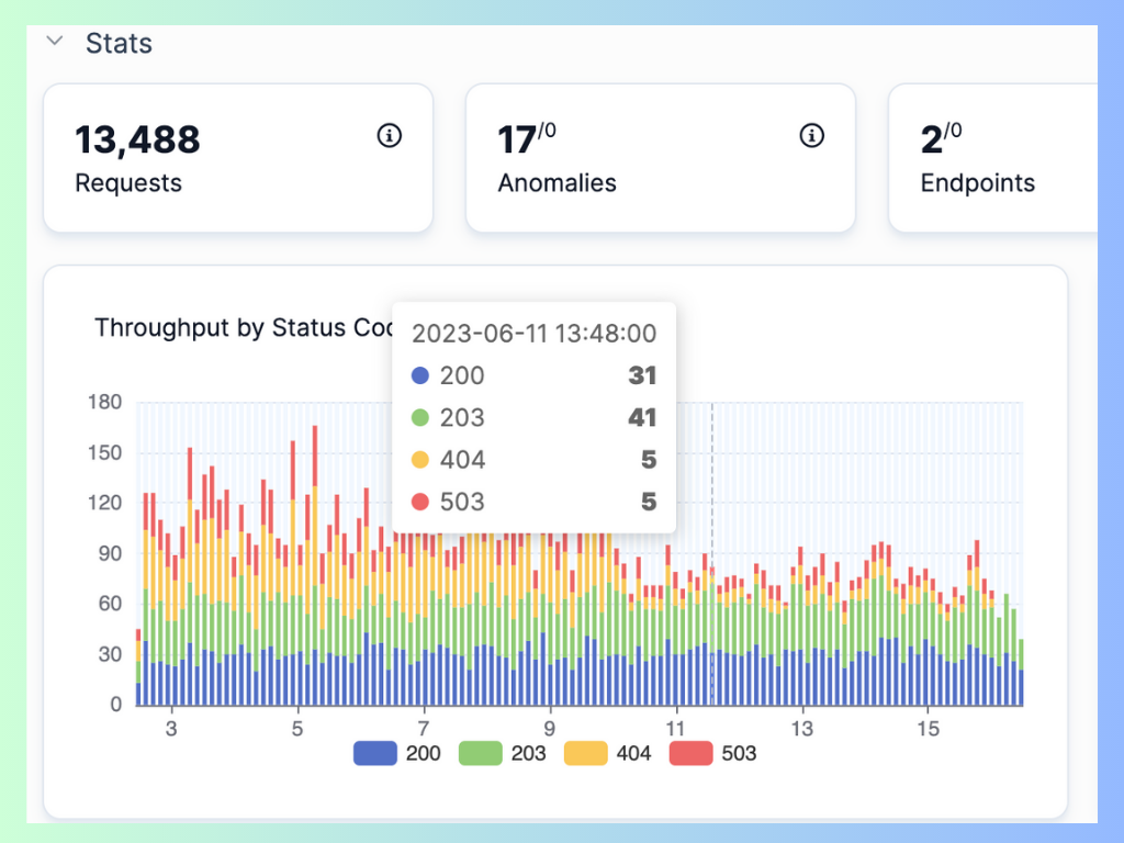 APIToolkit Visualization