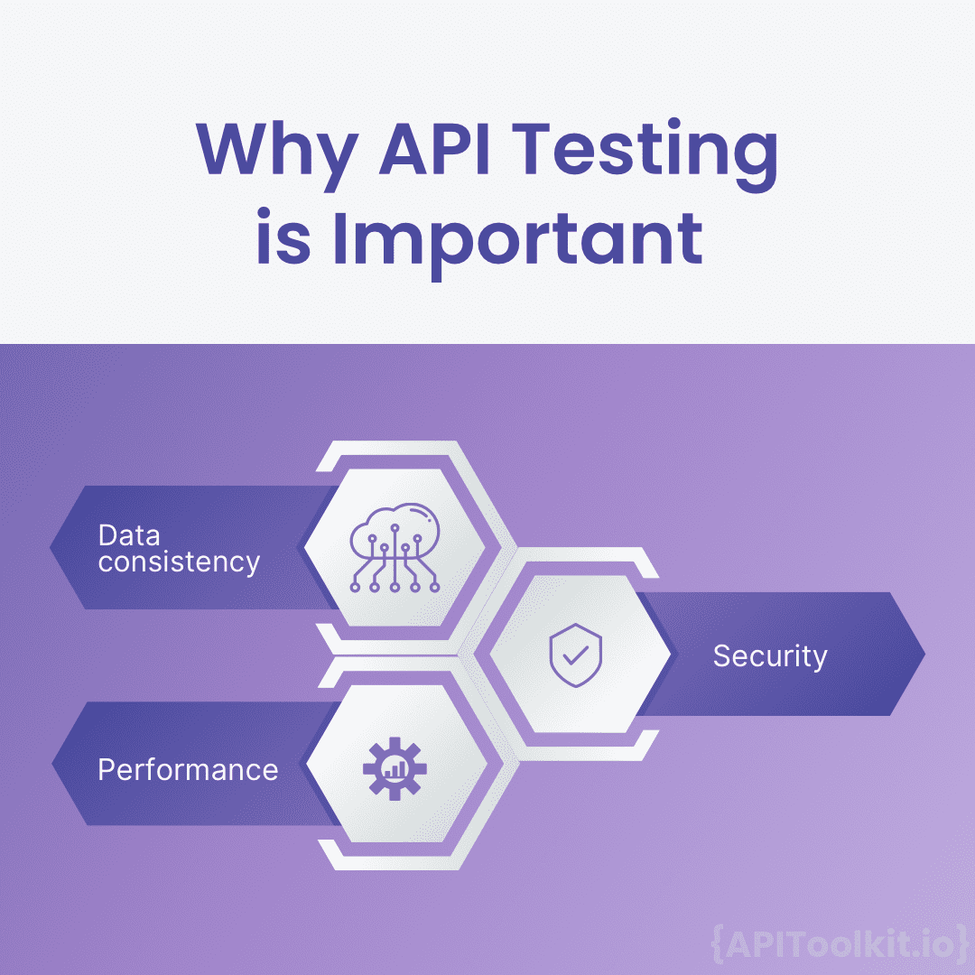 Why is API Testing Important