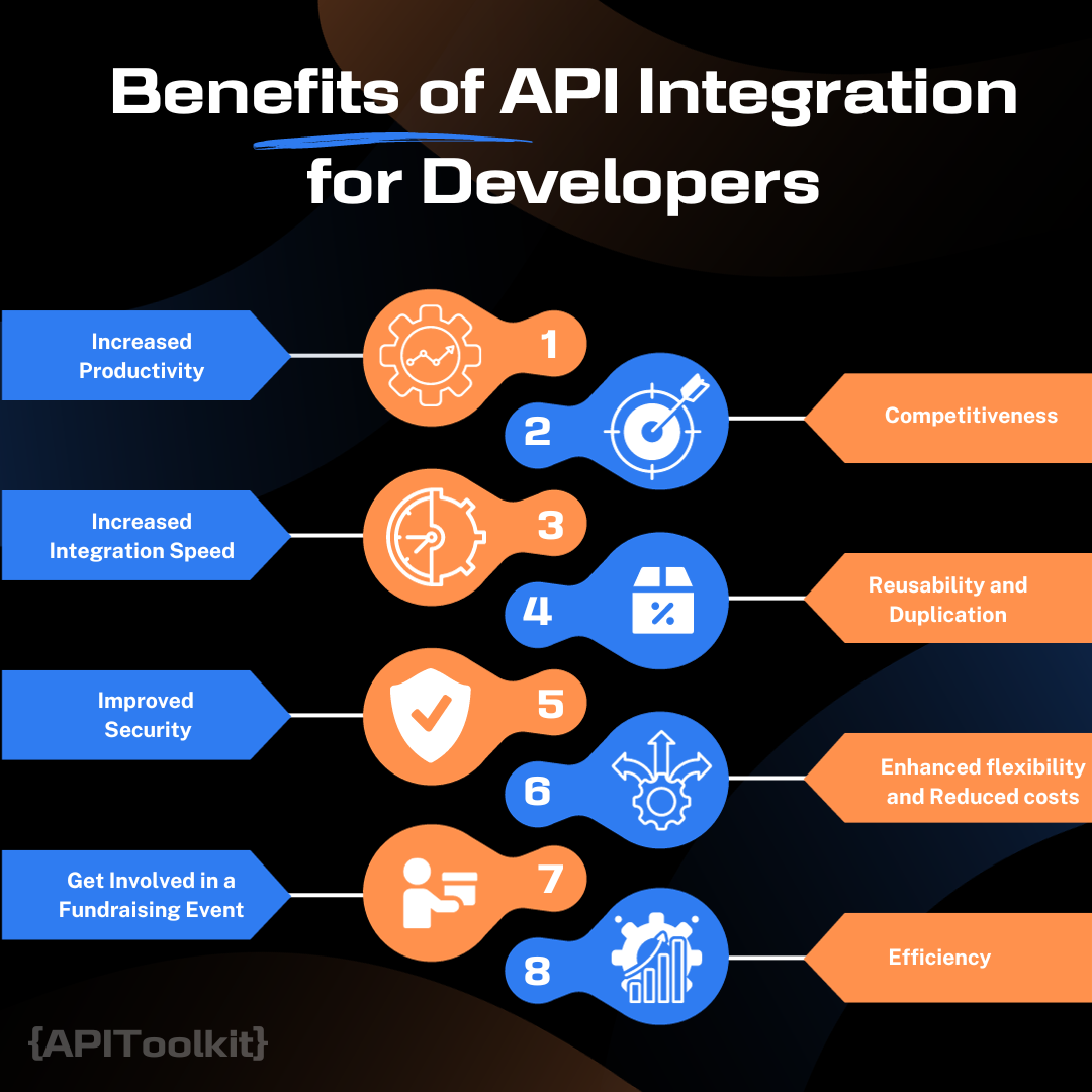 benefits of api