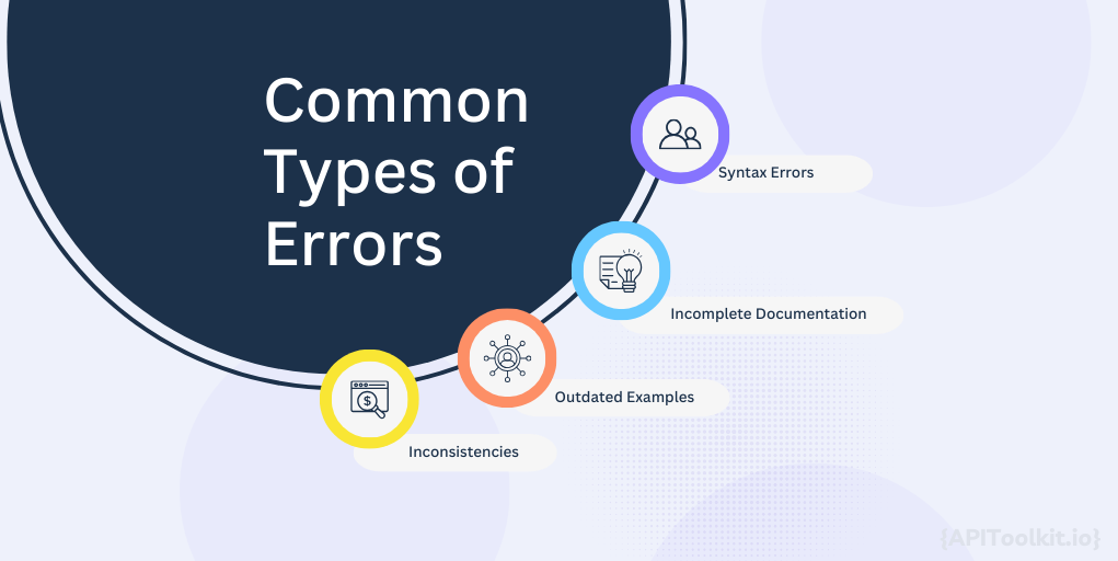 Common types of errors