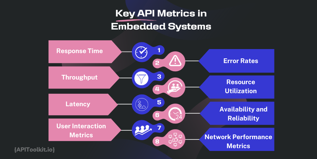 Embedded API Metrics