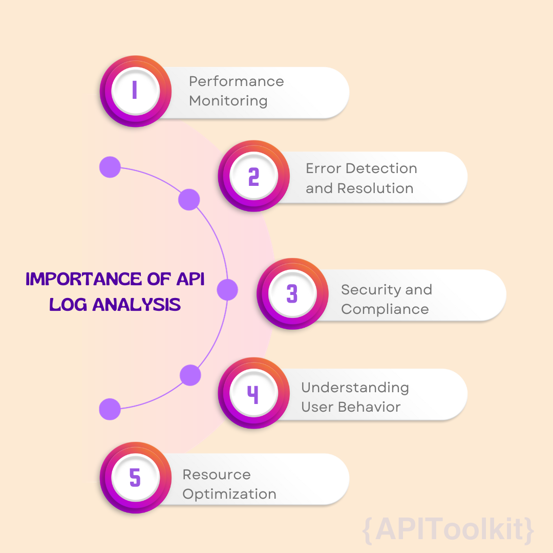 Importance of API analysis