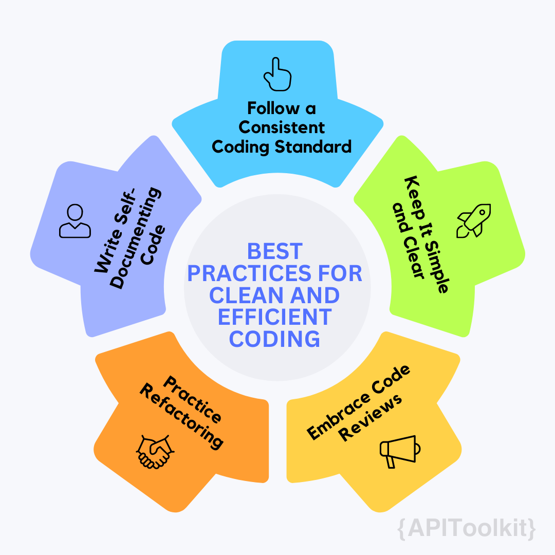 Best Practices for Clean and Efficient Coding