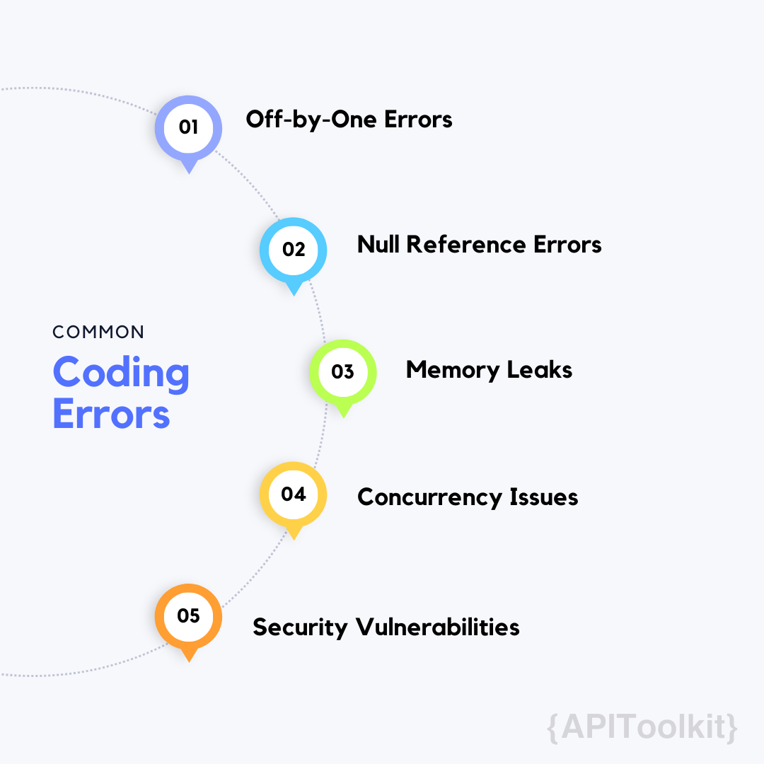 Common -coding-errors