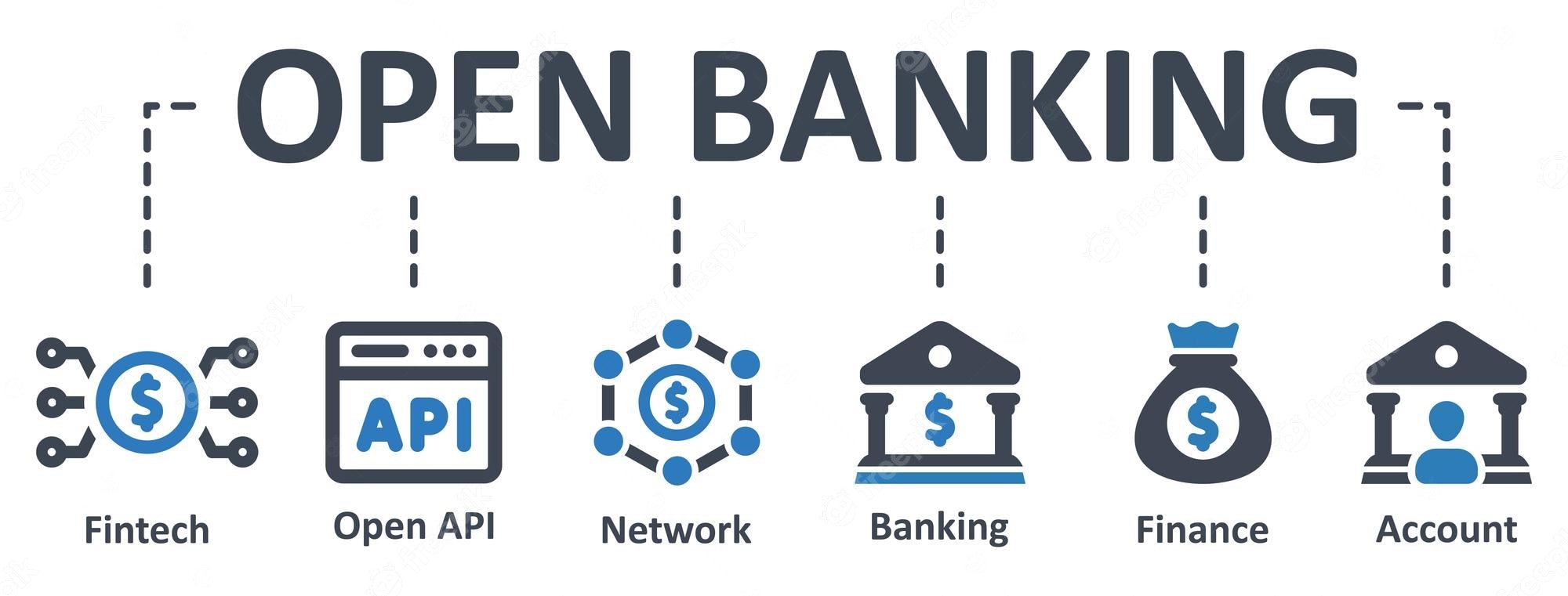 Open Banking model