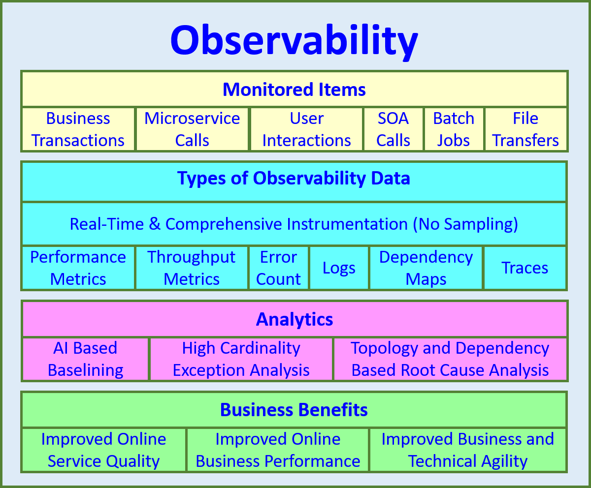 API Observability