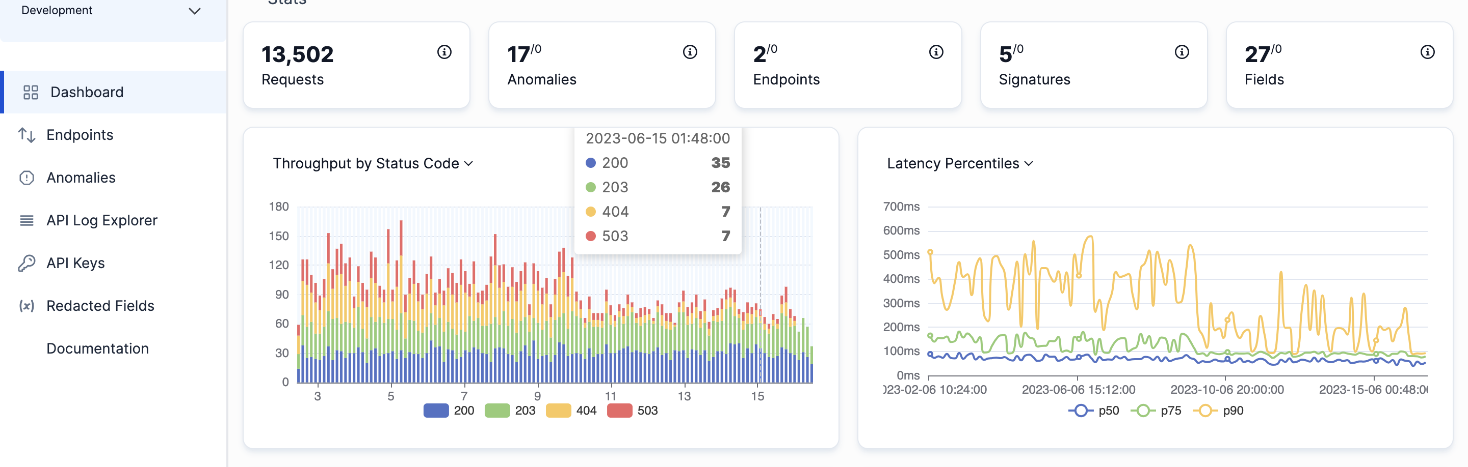 api dashboard