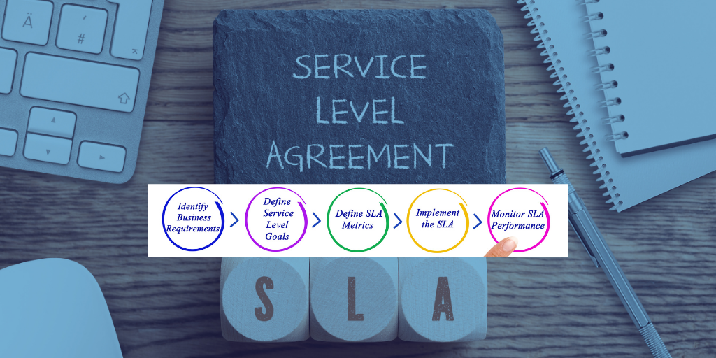 API SLAs and SLOs