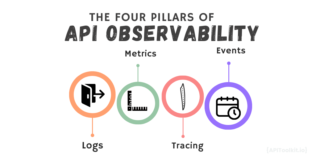 the four pillars of api observability