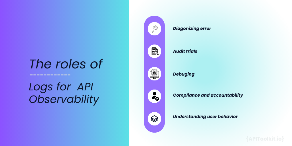 the roles of logs in api observability