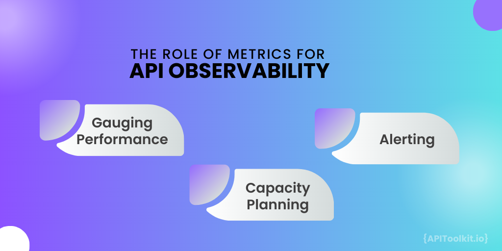 the roles of metrics