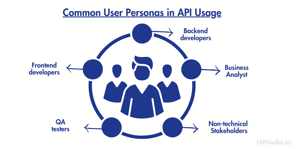 Common User Persona