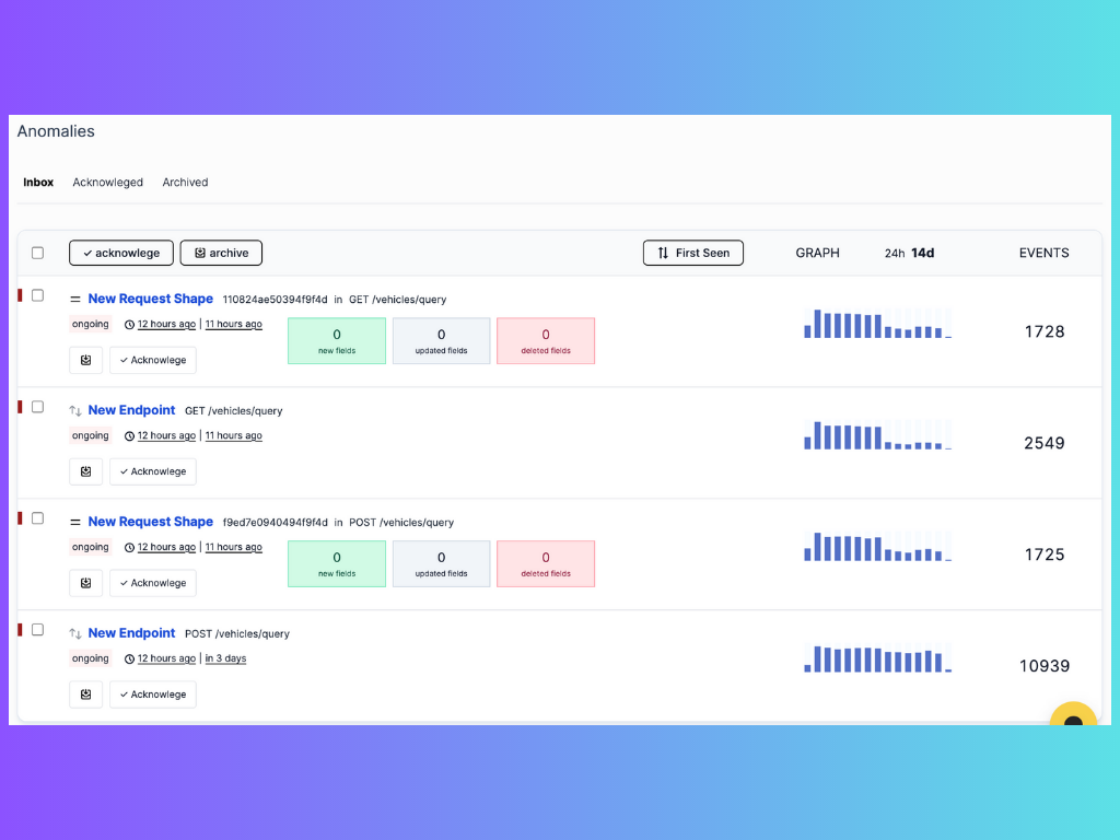 API Anomalies Dashboard