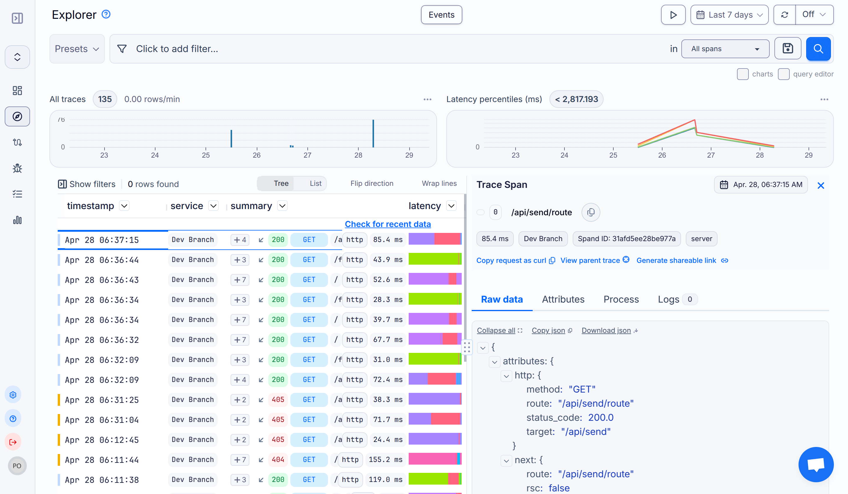 Screenshot of APItoolkit dashboard