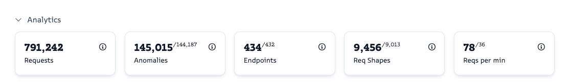 Screenshot of APItoolkit's dashboard page