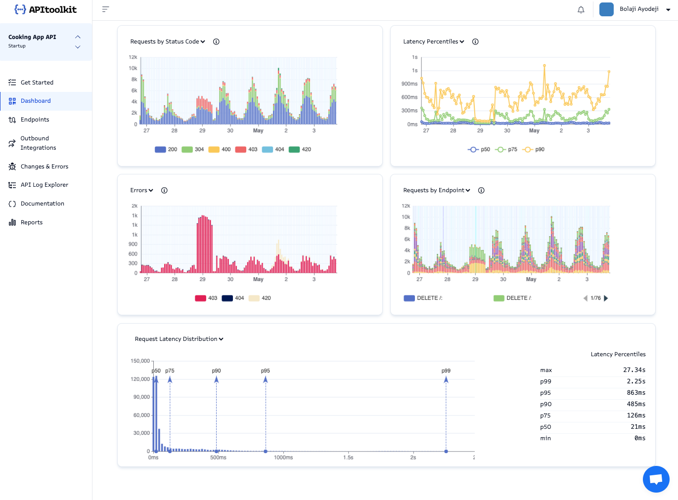 Screenshot of APItoolkit dashboard